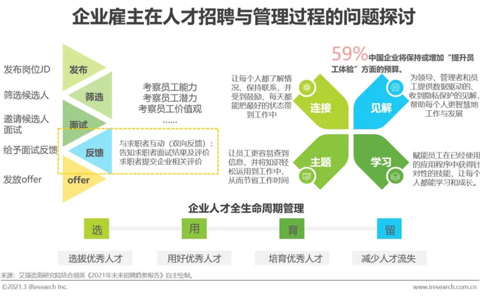 最新演员招聘，行业现状、招聘流程与未来发展