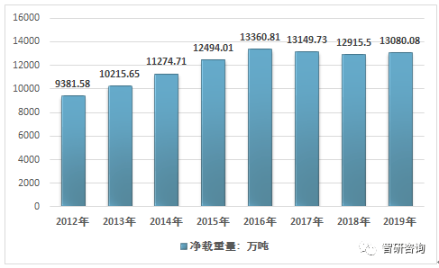 第231页