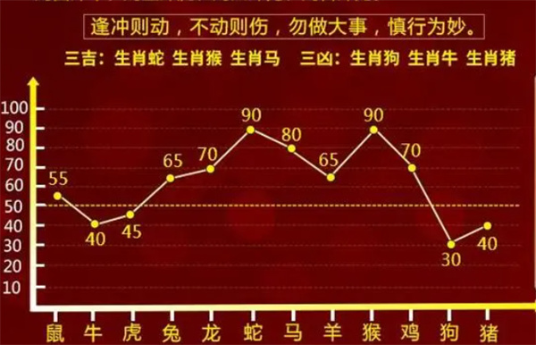 游戏数据 第40页