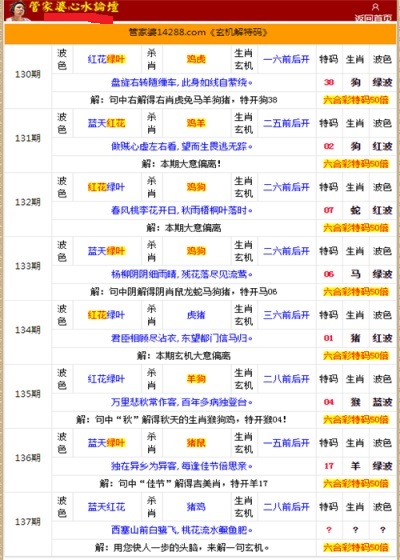 88887777m管家婆生肖表,|精选解释解析落实