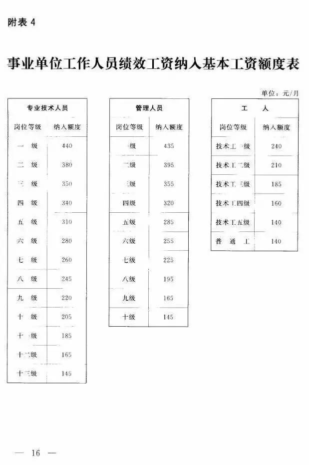 国办发2024年涨工资文件事业单位,|精选解释解析落实