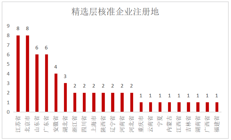 地方美食网 第36页