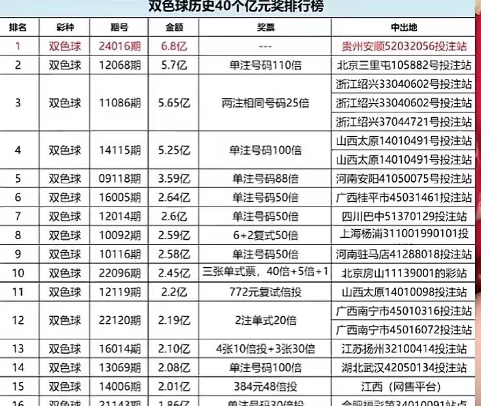 新澳门六开彩开奖号码记录近50期,|精选解释解析落实