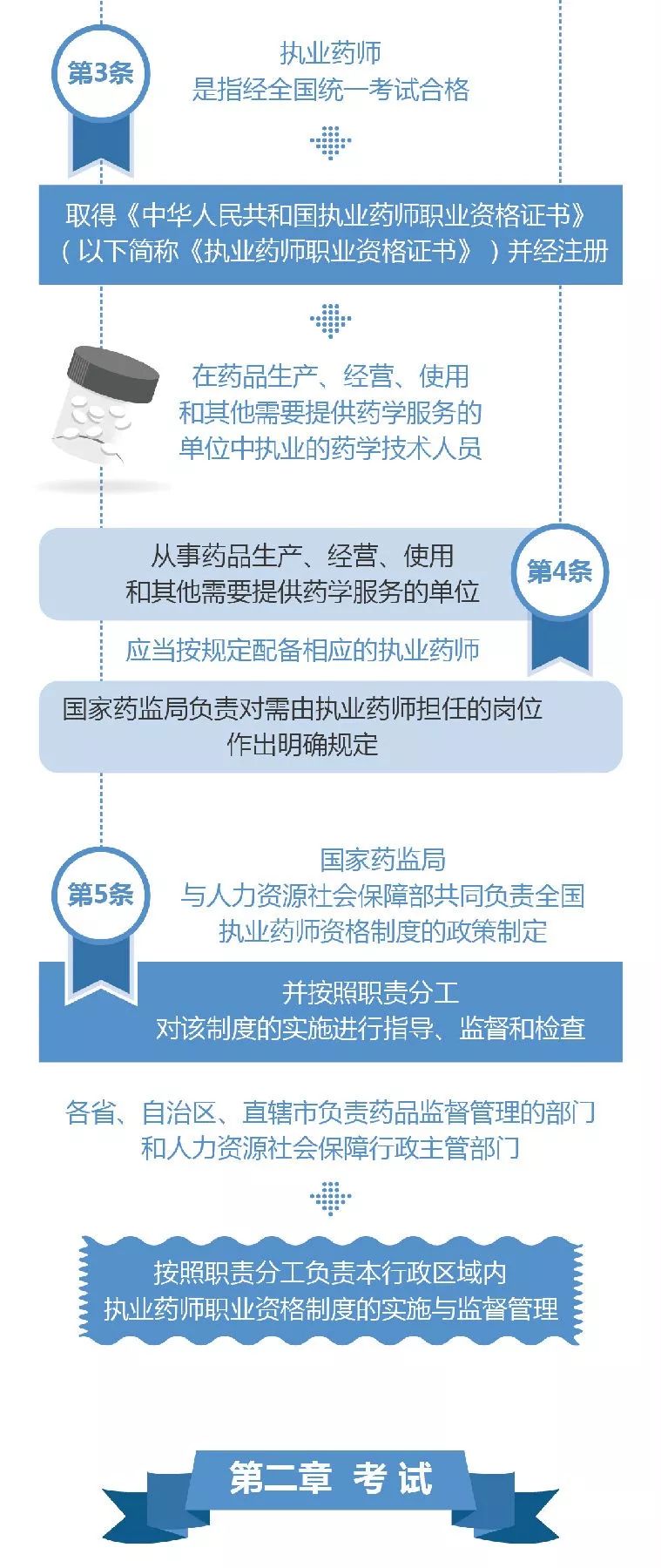 新澳今日最新资料,|精选解释解析落实