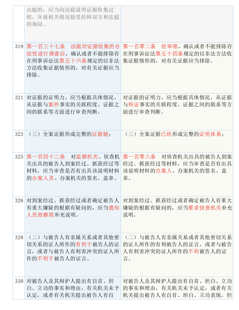 白小姐精准免费四肖,|精选解释解析落实