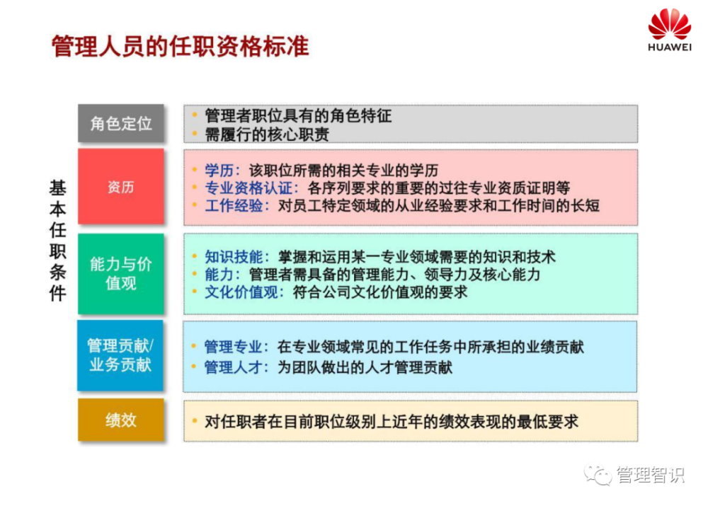 林炎武 第29页