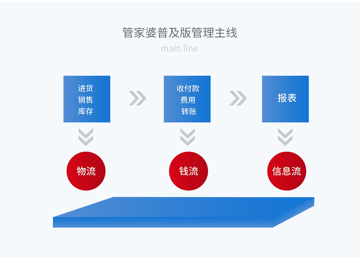 7777888888精准管家婆,|精选解释解析落实