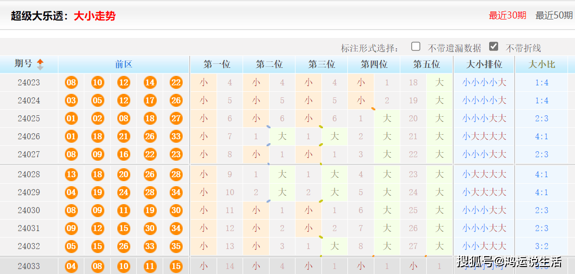 白小姐今晚特马期期准六,|精选解释解析落实