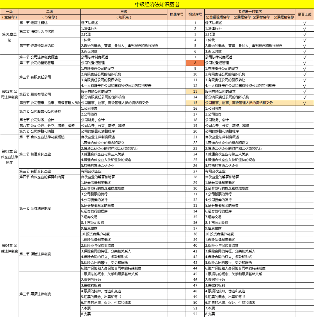 游戏数据 第19页