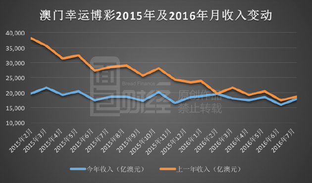 新澳门彩历史开奖记录十走势图,|精选解释解析落实