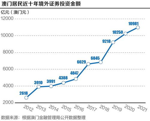 2024澳门新奥走势图,|精选解释解析落实