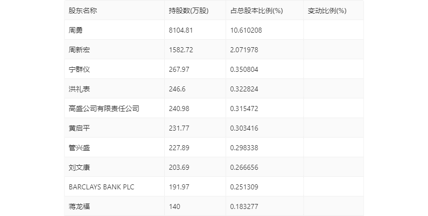 林炎武 第18页