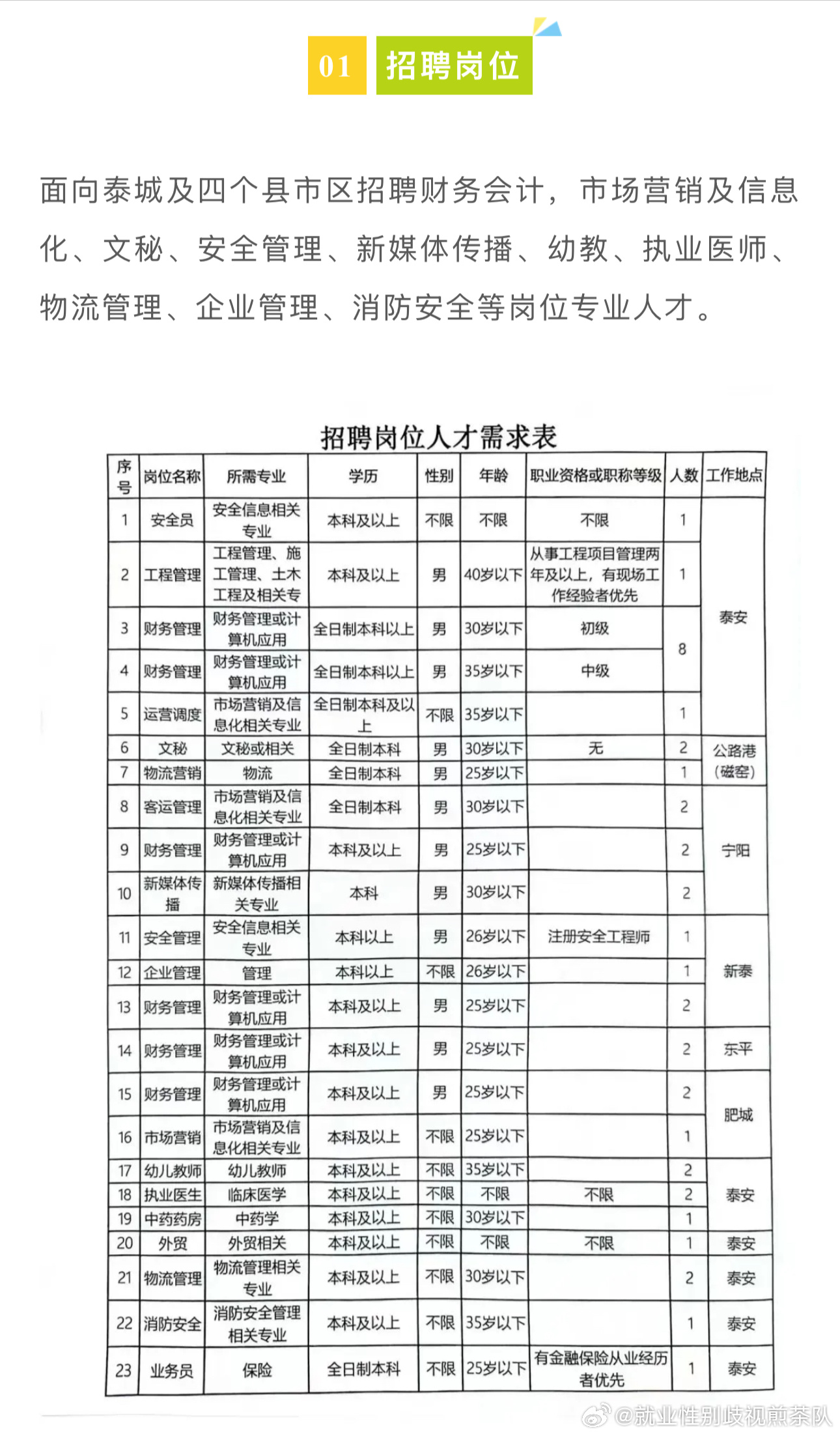 呼和浩特最新招聘