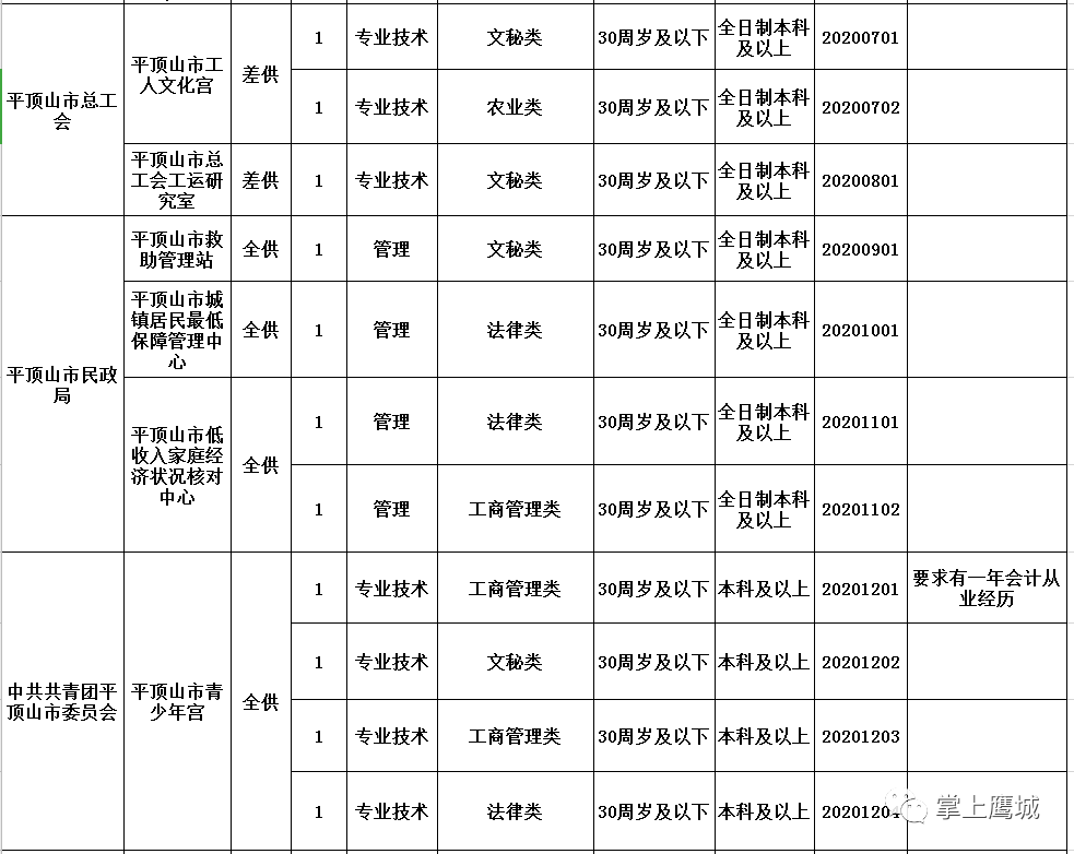 平顶山招聘网最新消息