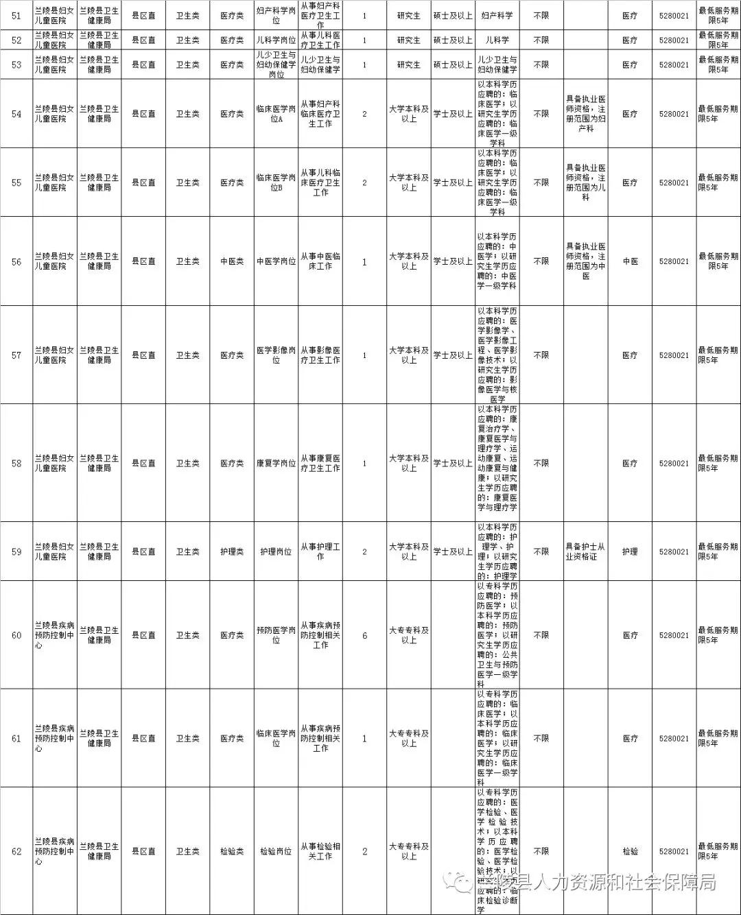 兰陵最新招聘信息