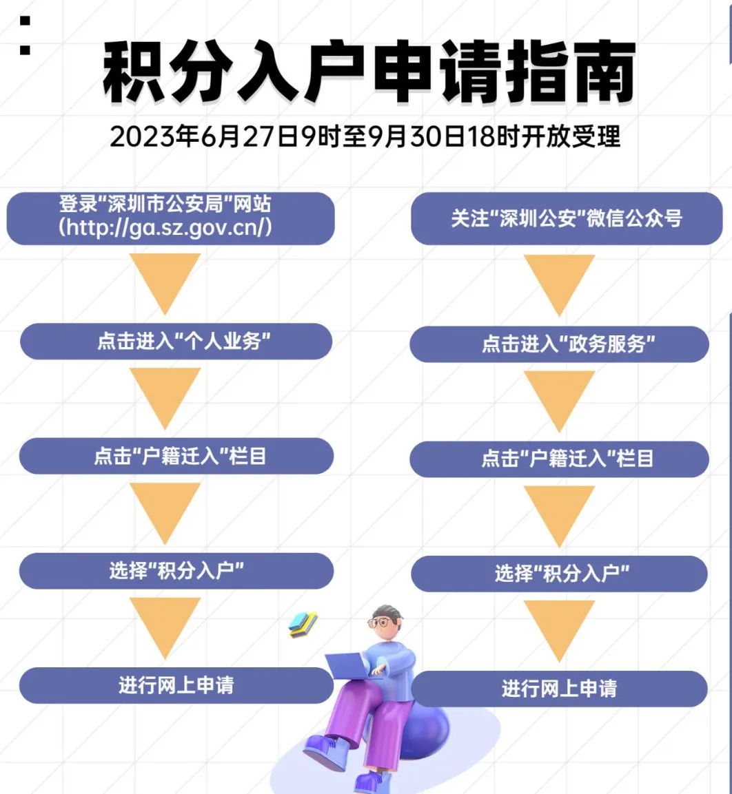 深圳积分入户最新