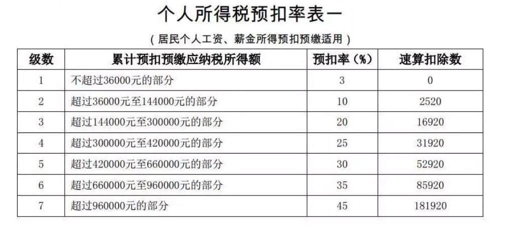 最新个人所得税法