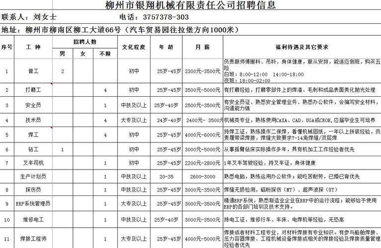 柳州招聘网最新招聘