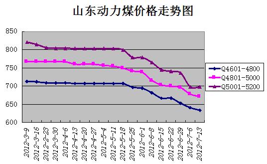 动力煤最新消息