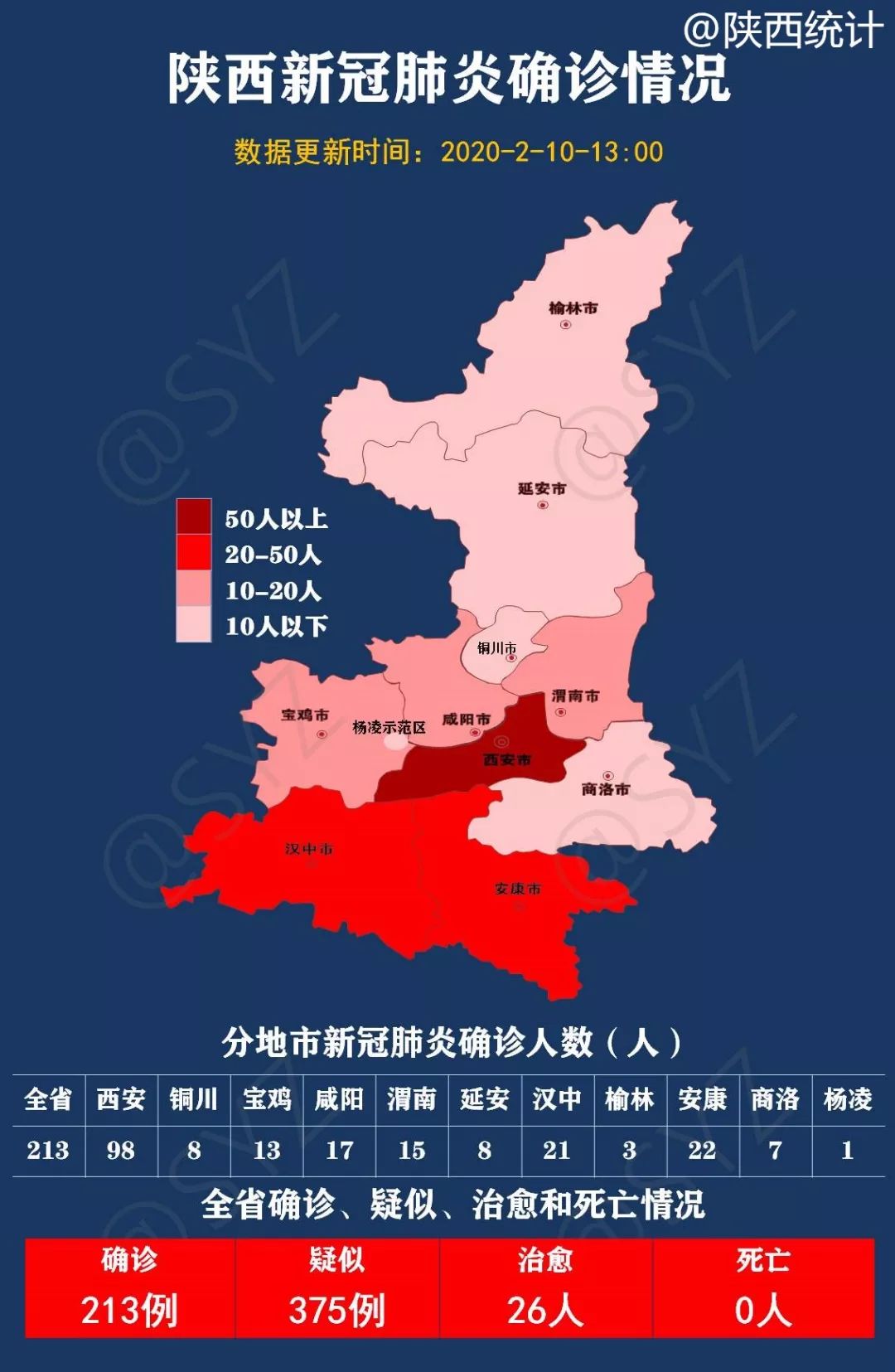 陕西省疫情最新消息