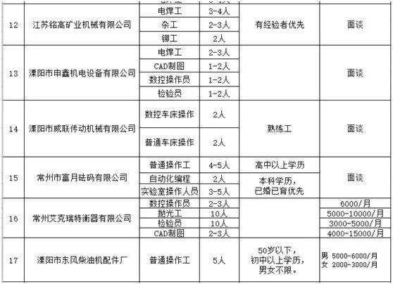 溧阳最新招聘信息