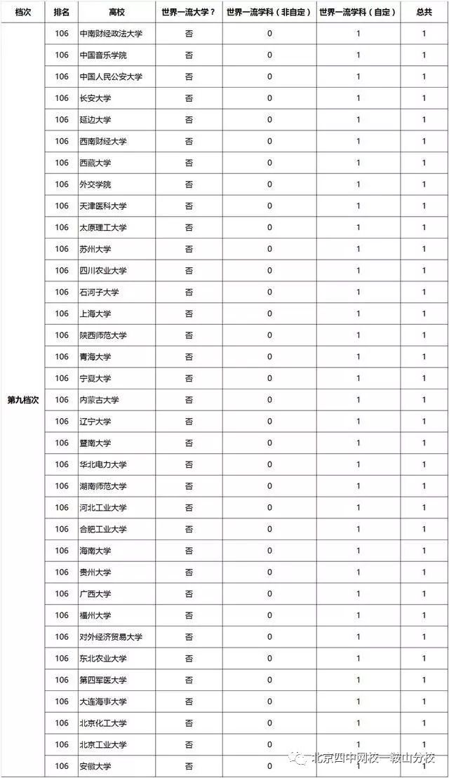 最新全国高校排名