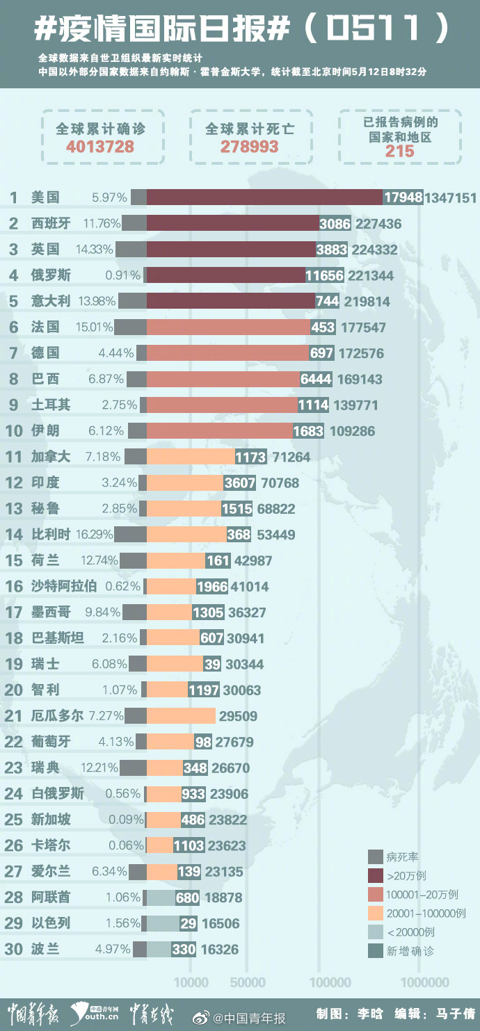 境外疫情最新消息