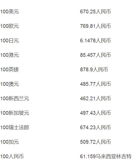 最新钱币价格