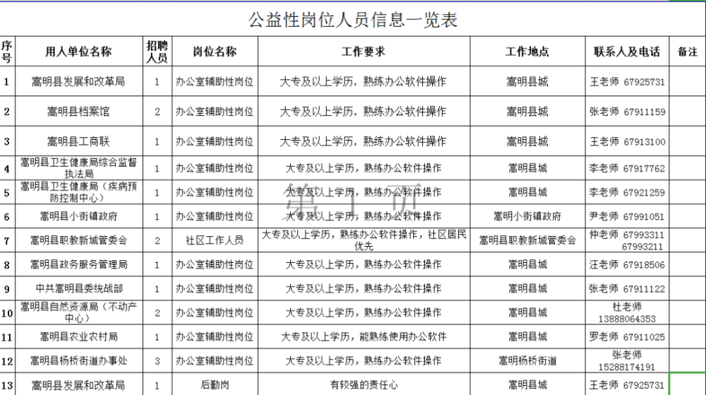 嵩明最新招聘信息