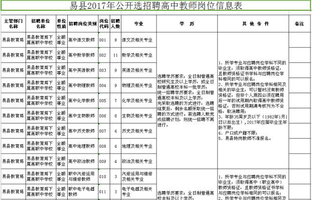 易县最新招聘信息