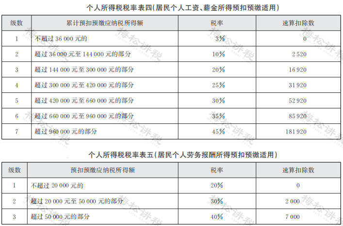 最新个税扣除标准