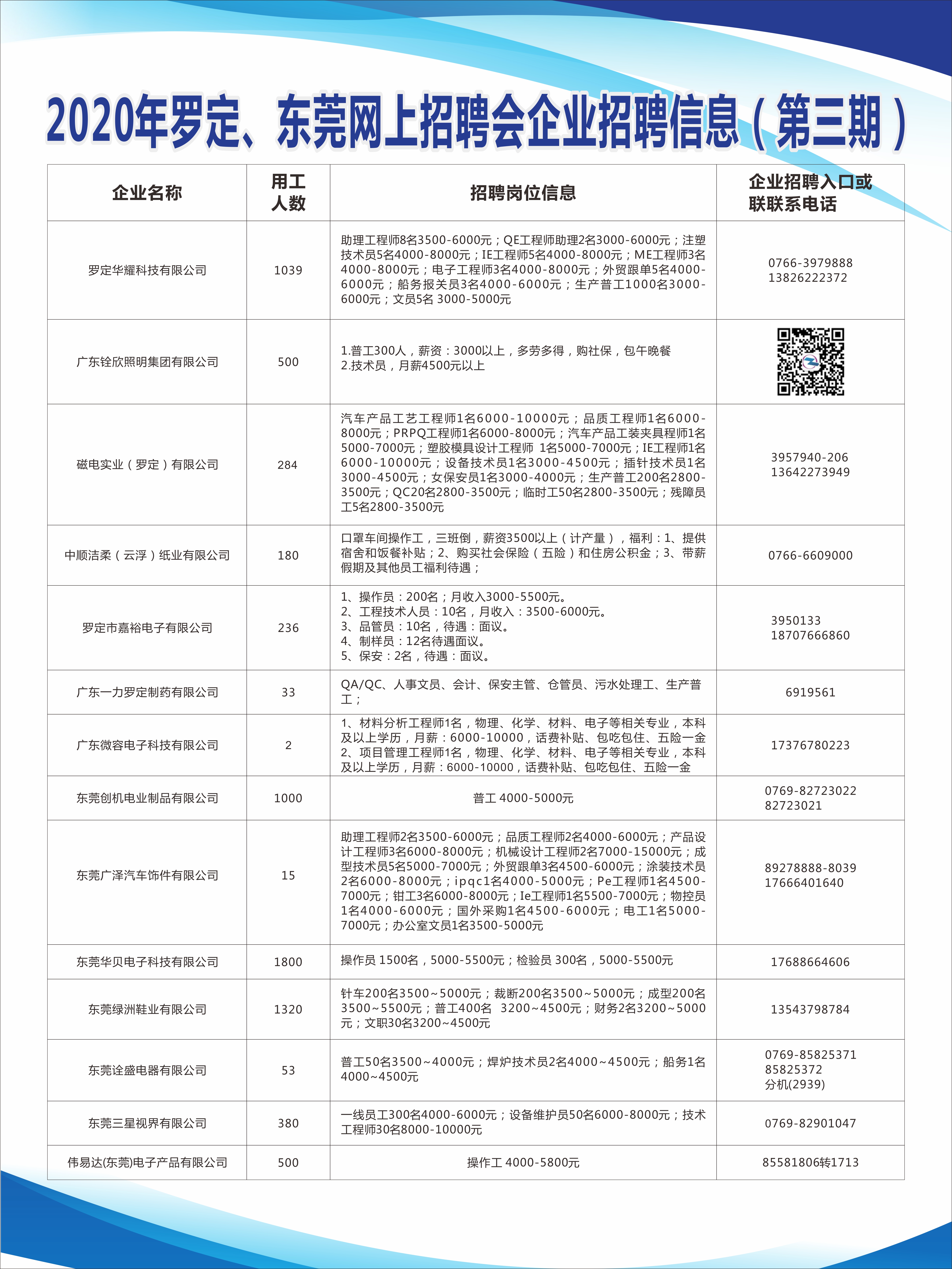 深圳龙岗招聘信息最新