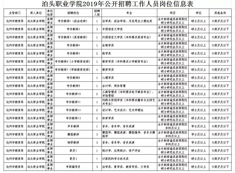 河北省最新招聘信息