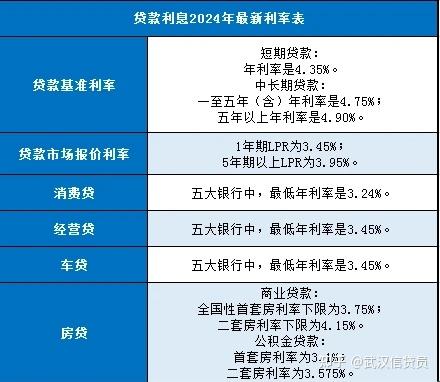 四大行最新利率