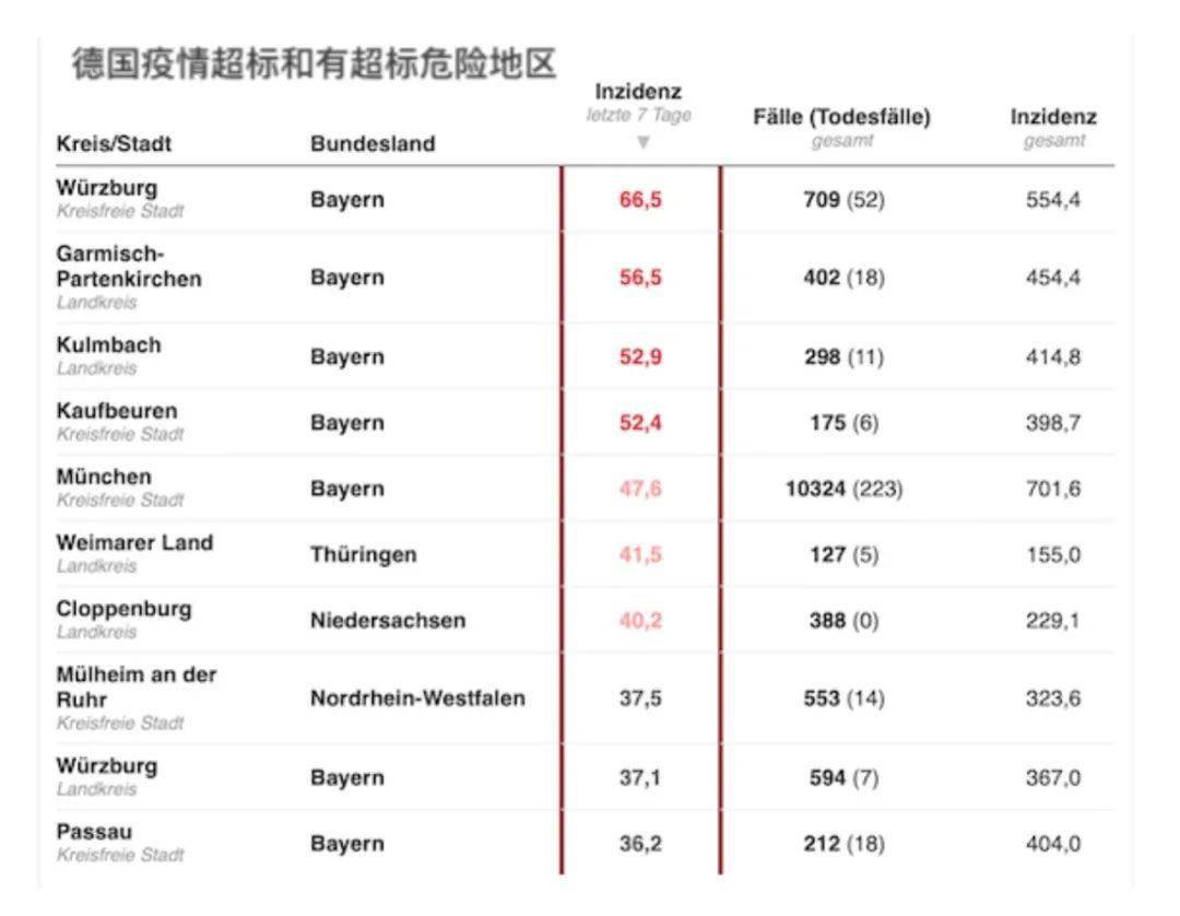 游戏数据 第4页