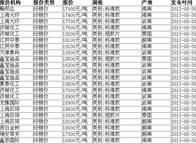 橡胶行情最新消息