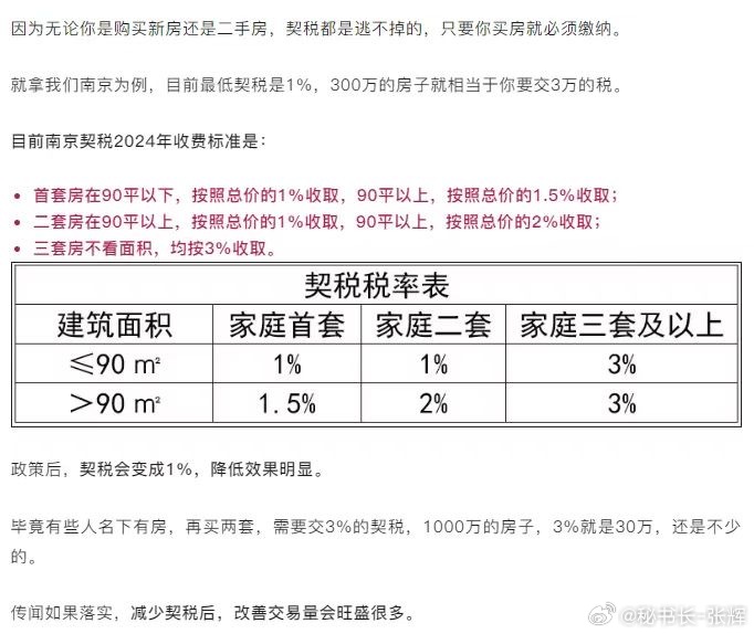 房地产税最新消息