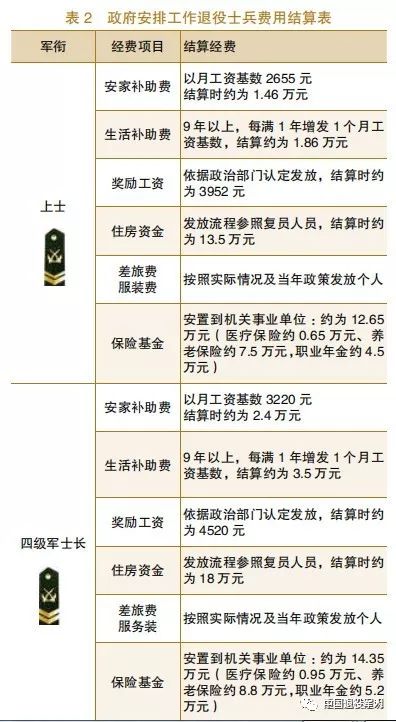 最新士官转业安置政策