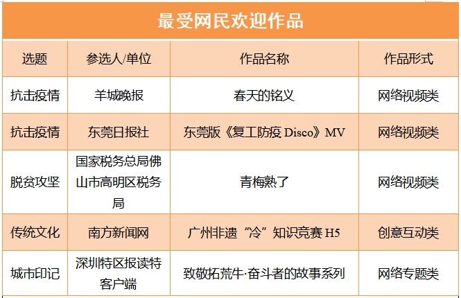 最新网战