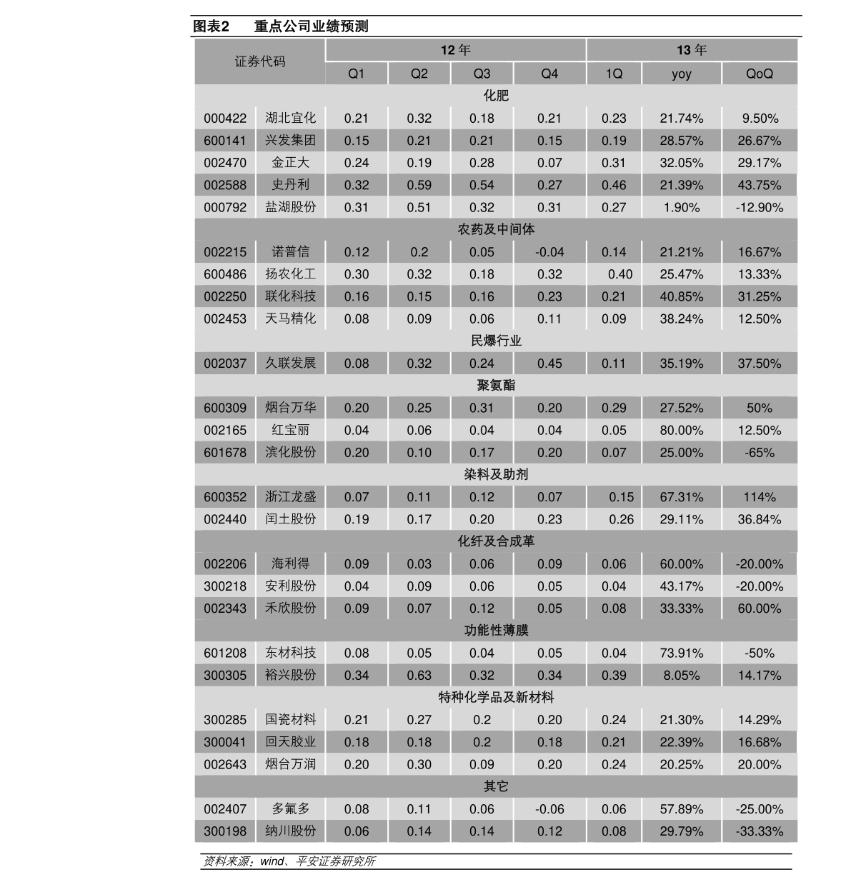 今日最新蔬菜价格表