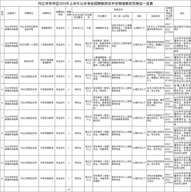 内江招聘信息最新招聘信息