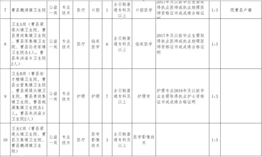 曹县最新招聘信息